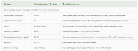 Удобрение минеральное YaraTera YaraLiva Calcinit (Кальциевая селитра/нитрат кальция), 25кг 