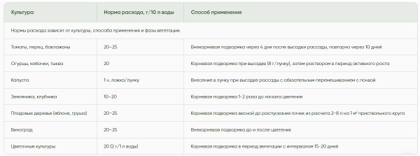 Удобрение минеральное YaraLiva Calcinit (Кальциевая селитра/нитрат кальция), 25кг 