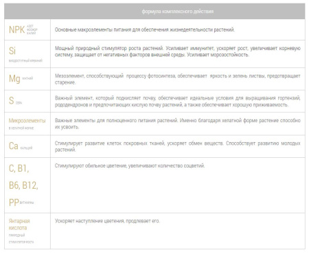 Удобрение пролонгированное Bona Forte "Для гортензий" с биодоступным кремнием, 1 л
