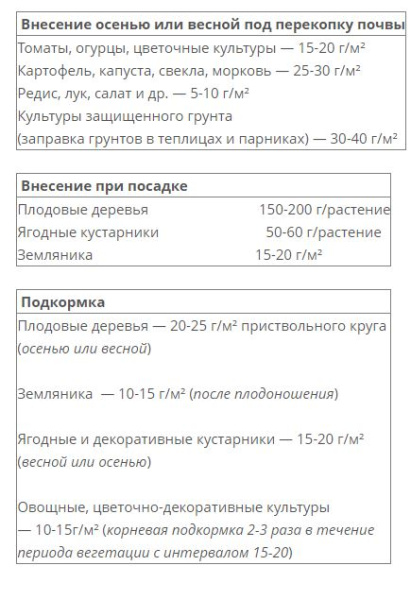 Сульфат калия (К2О–50,5%) с микроэлементами, 1кг