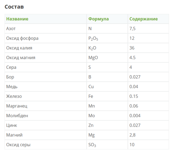 Удобрение фертика КРИСТАЛОН - для огурцов, 100гр