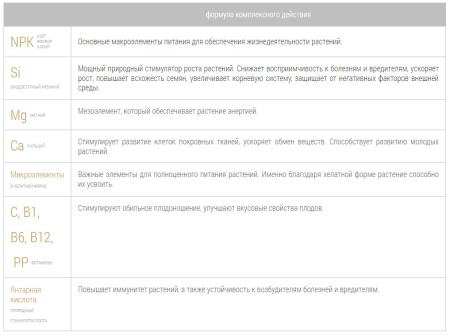 Удобрение пролонгированное Bona Forte TURBO "Универсальное" с биодоступным кремнием, 1 л