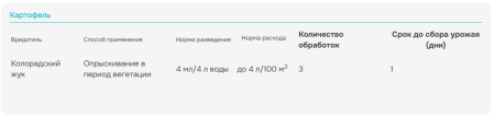 "Фитоверм" КЭ (от клещей, тлей, трипсов, гусениц), ампула 4 мл