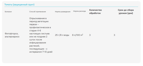 "Ордан" 12,5 от фитофтороза и альтернариоза