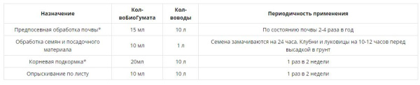 Удобрение органическое "Урожайка" Гумат Калия 1 л