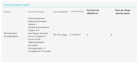 "Ордан" 12,5 от фитофтороза и альтернариоза