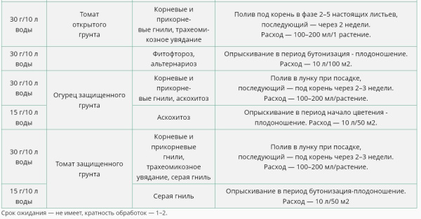 Триходерма вериде 15гр