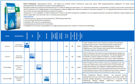 Удобрение минеральное водорастворимое Peters Professional Allrounder, 15кг