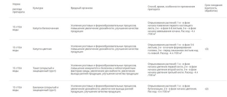 Стимулятор плодообразования "Бутон", пак 2 гр