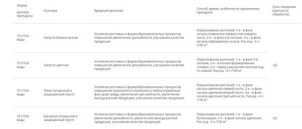 Стимулятор плодообразования "Бутон", пак 2 гр