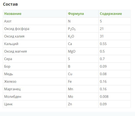 Удобрение Фертика "Осеннее" NPK 4,8:20,8:31,3+МИКРО 2.5кг