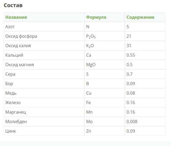 Удобрение Фертика "Осеннее" NPK 4,8:20,8:31,3+МИКРО 2.5кг