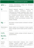 Удобрение пролонгированное Bona Forte "НАНОУДОБРЕНИЕ", 100гр