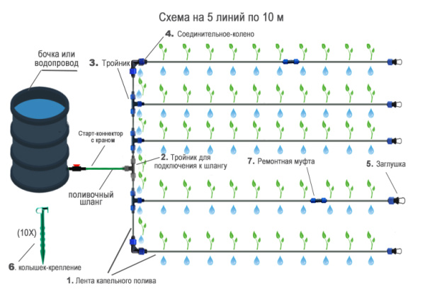 Комплект капельного полива