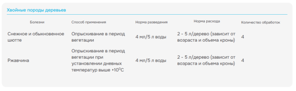Ракурс, 4мл, от ржавчины, шютте и др болезней