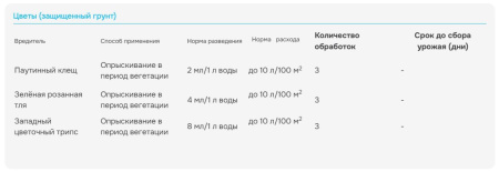 "Фитоверм" КЭ (от клещей, тлей, трипсов, гусениц), ампула 4 мл