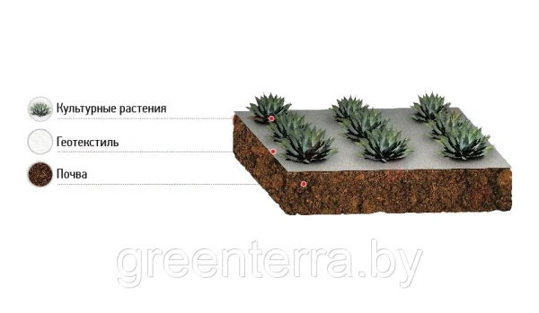 Геотекстиль для ландшафтного дизайна плотность