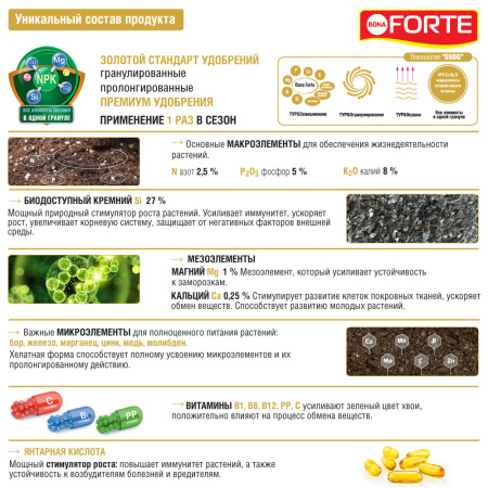 Удобрение Bona Forte пролонгированное "Хвойное" с биодоступным кремнием, 1 л