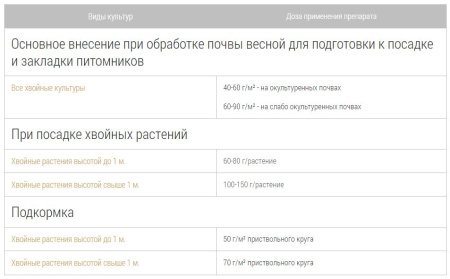 Удобрение Bona Forte пролонгированное "Хвойное" с биодоступным кремнием, 1 л