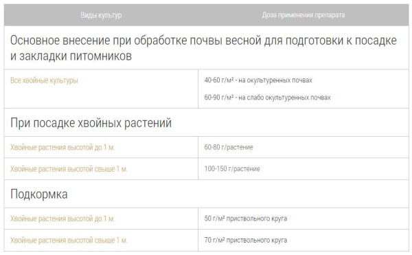 Удобрение Bona Forte пролонгированное "Хвойное" с биодоступным кремнием, 1 л