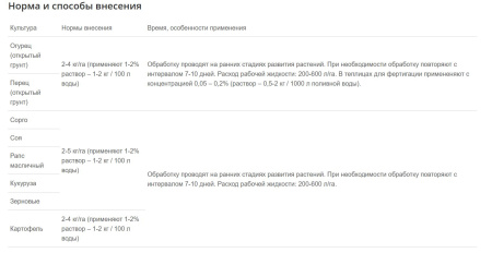 Удобрение минеральное YaraTera KRISTALON Yellow, 25кг