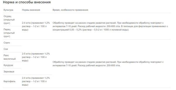 Удобрение минеральное YaraTera KRISTALON Yellow, 25кг