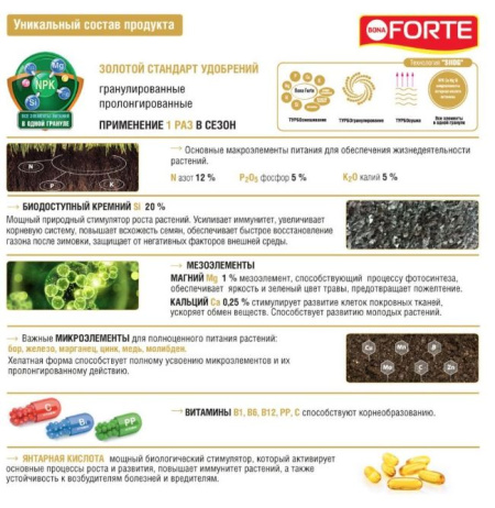 Bona Forte пролонгированное хвойное 5 кг
