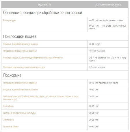 Удобрение пролонгированное Bona Forte TURBO "Универсальное" с биодоступным кремнием, 1 л
