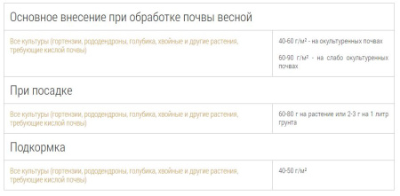 Удобрение пролонгированное Bona Forte "Для гортензий" с биодоступным кремнием, 1 л
