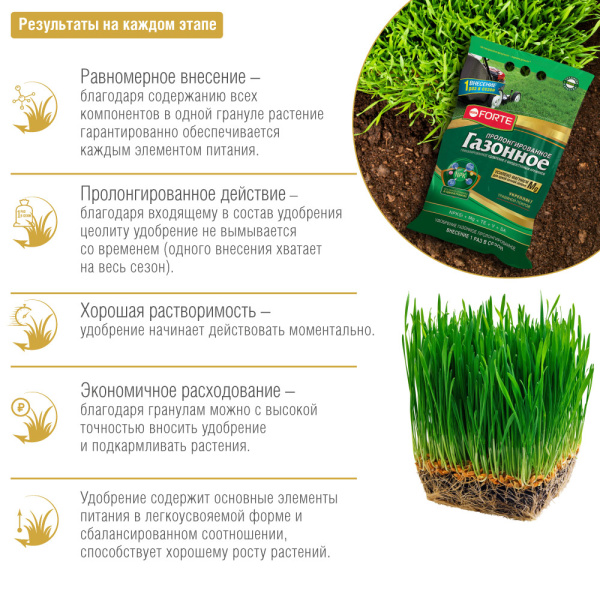 Bona Forte пролонгированное "Газонное" 5 кг