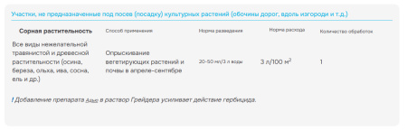 "Грейдер" 10 мл, против любой растительности