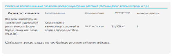 "Грейдер" 10 мл, против любой растительности