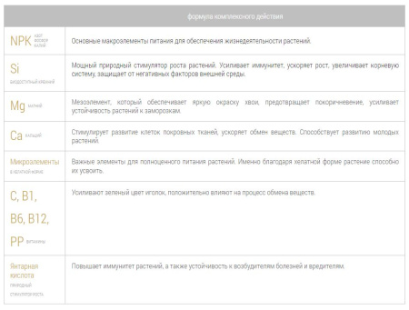 Удобрение Bona Forte пролонгированное "Хвойное" с биодоступным кремнием, 1 л
