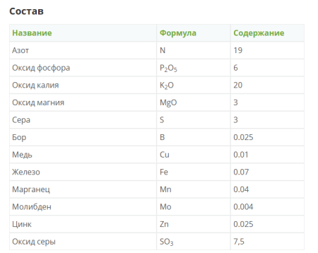 Удобрение фертика КРИСТАЛОН Универсальный, 100гр