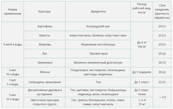 "Алатар" 5 мл