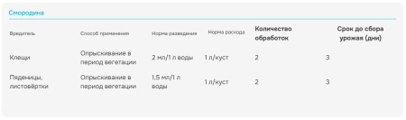 "Фитоверм" КЭ (от клещей, тлей, трипсов, гусениц), ампула 4 мл