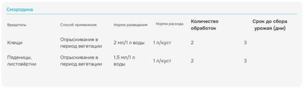 "Фитоверм" КЭ (от клещей, тлей, трипсов, гусениц), ампула 4 мл