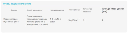 Интрада 4мл