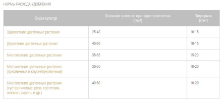 Удобрение минеральное Bona Forte "Цветочное" (весна-лето) 2.5кг