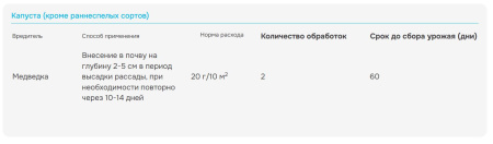 Гризли 100г, от медведки 