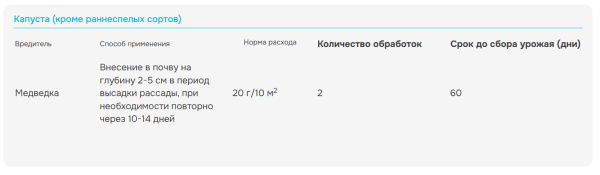 Гризли 100г, от медведки 