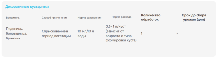"Герольд" 5мл, от плодожорки, гусениц и др. вредителей
