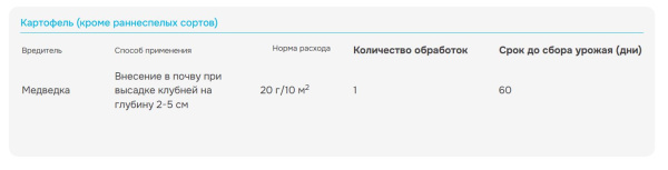 Гризли 100г, от медведки 