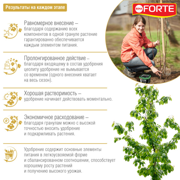 Удобрение пролонгированное Bona Forte TURBO "Универсальное" с биодоступным кремнием, 1 л