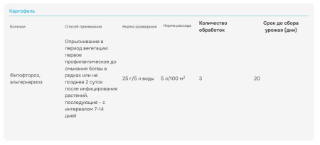 "Ордан" 12,5 от фитофтороза и альтернариоза