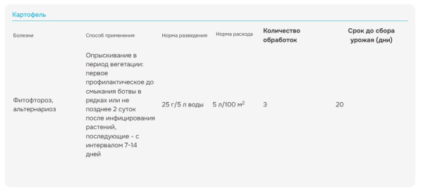 "Ордан" 12,5 от фитофтороза и альтернариоза