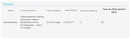 Раёк 2мл, для обработки плодовых культур от болезней