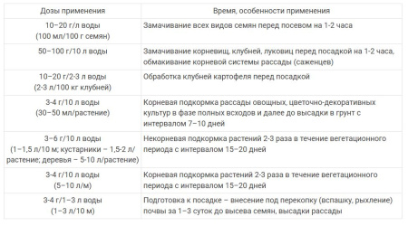 ТРИХОДЕРМИКС микробиологическое удобрение, 50 гр