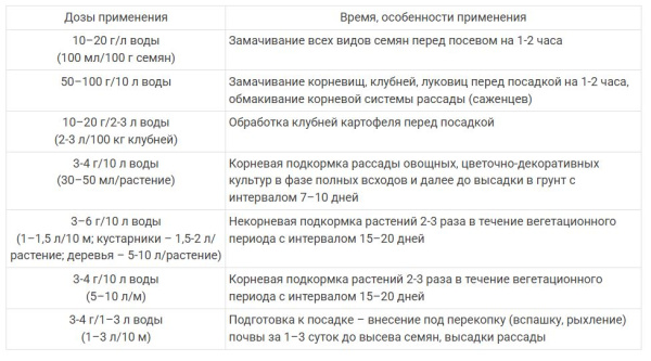 ТРИХОДЕРМИКС микробиологическое удобрение, 50 гр