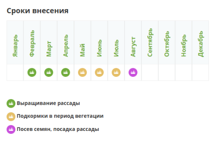 Удобрение фертика КРИСТАЛОН Универсальный, 100гр